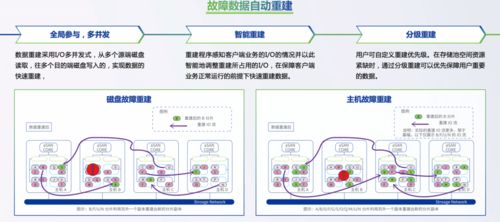 數據存儲與處理 可靠性、支持與服務全方位解析